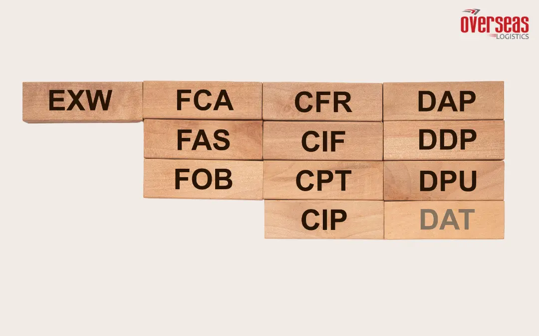 Comprehensive Guide to Master Shipping Incoterms