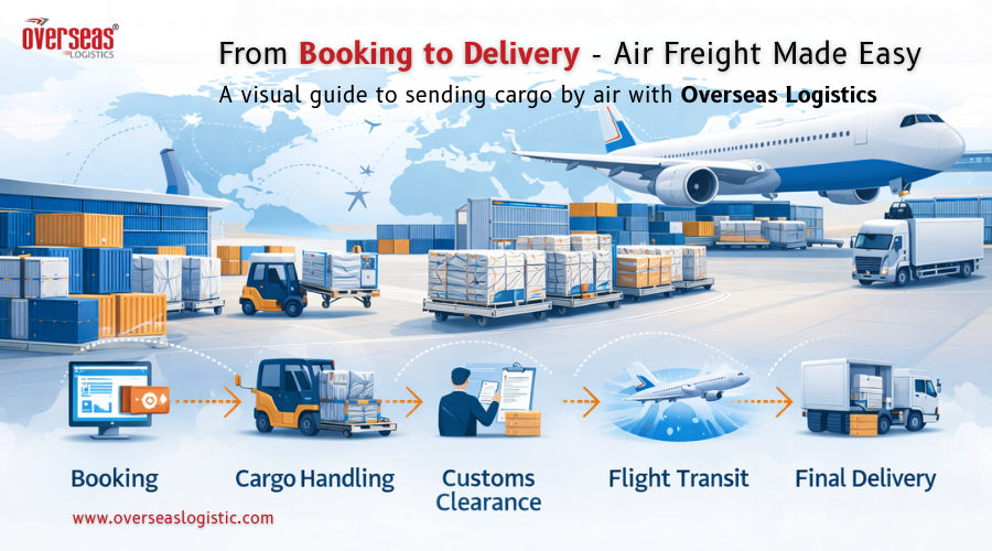 Cargo plane and shipping containers at a logistics hub, representing air freight service.